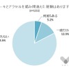 ブレーキとアクセルの踏み間違い、高齢者よりも若年層に経験者多し