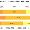 もし年齢で運転免許証を返納しなくてはならない場合、何歳で返納するのが妥当だと思いますか？