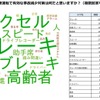 高齢者の自動車運転で有効な事故減少対策は何だと思いますか？