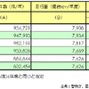 【伊東大厚のトラフィック計量学】道路の交通安全対策の評価