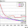 【伊東大厚のトラフィック計量学】道路の交通安全対策の評価