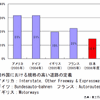 【伊東大厚のトラフィック計量学】道路の交通安全対策の評価