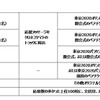 各賞および副賞