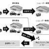 豊田通商など、自動車の樹脂リサイクル実証事業は最終段階　ユーザー負担軽減を目指す