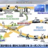 「ホンダeMaaS」の概念導入…ホンダミーティング2019