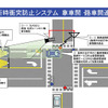 車車間通信で公道実験　来月開始へ