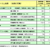 【伊東大厚のトラフィック計量学】道路と防災対策とその評価