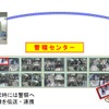ネットワークを活用して駅防犯カメラと管理センターを繋げる態勢。管理センターへ一元的に伝送された画像は、指令所の指令員へも伝送。また非常時には警察へも伝送できるようにし、迅速な対応を目指す。