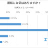 運転に自信はありますか？