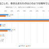 事故を起こした、巻き込まれたのはどのような場所でしたか？