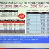 米国市場におけるCDRカバレージ。今では90％を超える