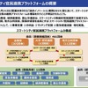 スマートシティ官民連携プラットフォームの概要