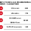 【アンケート】ドライブ中にはこれを聞け…楽曲を教えてください