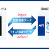 AI-OCRによる自動車保険見積もりサービス