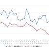 レギュラーガソリン実売価格（「e燃費」調べ）