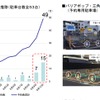 予約専用駐車場の実験結果、利用率9割でトラブルなし　東京オリンピック・パラリンピック