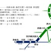 相鉄・JR直通列車の運行ルートと運行概要。