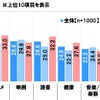 現在の楽しみ