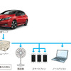 停電発生時の「日産リーフ」からの電力供給