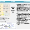 水素・燃料電池戦略技術開発戦略・水素ステーション