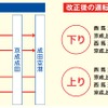 改正後の有料特急以外の運行パターン。