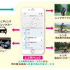 MaaSアプリによる観光地への移動最適化