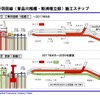 1号羽田線(東品川桟橋・鮫洲埋立部)施工ステップ