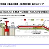 1号羽田線(東品川桟橋・鮫洲埋立部)施工ステップ