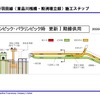 1号羽田線(東品川桟橋・鮫洲埋立部)施工ステップ