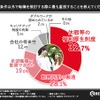 給与条件以外で転職を検討する際に最も重視すること