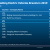 サプライヤーと完成車メーカーの関係性を変えうるCASE…フランクフルトモーターショー2019