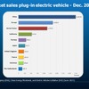 サプライヤーと完成車メーカーの関係性を変えうるCASE…フランクフルトモーターショー2019