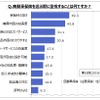 自動車保険選定時の重視点