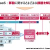 日本版MaaSと「AI運行バス」の位置付け