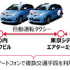 空港から都心までMaaSの実証実験、体験者を公募…自動運転タクシー＆モビリティを活用