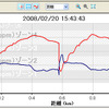 【GARMIN ForeAthlete 305使ってみた (3)】専用ソフトで記録したデータを分析　ダイエットにも有効