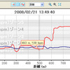 【GARMIN ForeAthlete 305使ってみた (3)】専用ソフトで記録したデータを分析　ダイエットにも有効