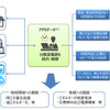 バーチャルパワープラントのイメージ