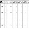 2019年度前期の衝突安全性能評価