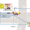 ホンダ、先進安全自動車 ASV-4 の公道試験を実施