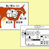 牛のゲップを抑制して温暖化防止…出光興産