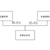 統合会社誕生後