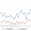 ハイオクガソリン実売価格（「e燃費」調べ）