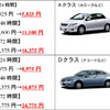 ガソリン価格下がった、レンタカー料金も下がった