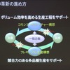 一括企画を支えるコモンアーキテクチャ、とフレキシブルライン