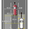 接近してくる車両の前方が検知ラインを越えた場合、その方向に方向指示器を操作すると警報によって注意を喚起