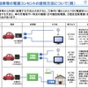 電気自動車に装備したコンセントの使用方法の例