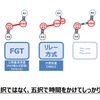 山口知事が主張する5者択一の議論。白紙に戻ることに近い形で時間をかけて議論することを主張し、フル規格ありきの性急な流れを牽制している。