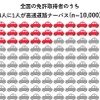 全国の免許取得者のうち4人に1人が高速道路ナーバス