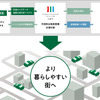 ナビタイム、川崎市に交通ビッグデータを提供　交通安全や渋滞対策を推進